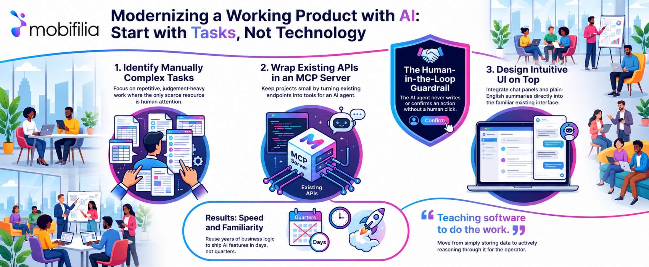 Modernising Working Product AI